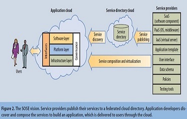 Cloud Solutions